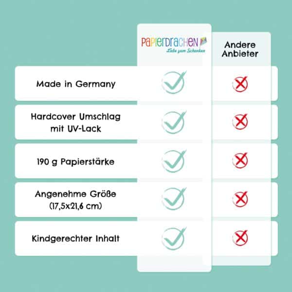 Papierdrachen Meine Schulfreunde Grün Übersicht